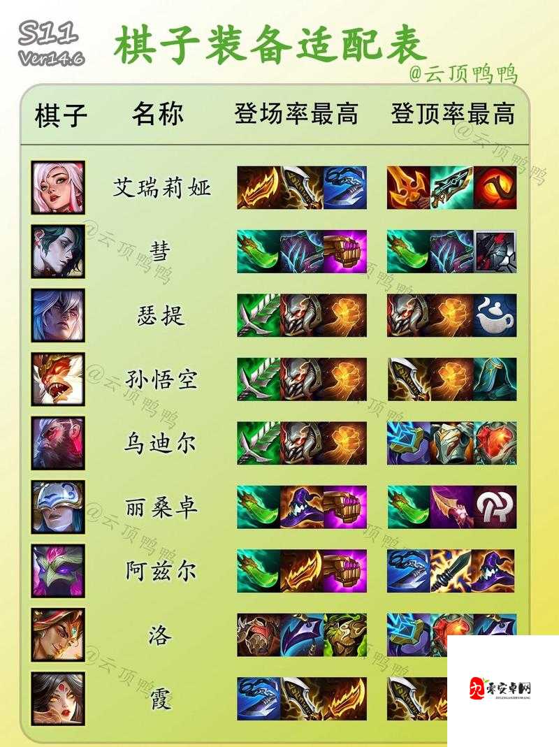 LOL云顶之弈S4狼人阵容怎么玩?S4赛季狼人阵容装备玩法攻略及未来玩法革命预测