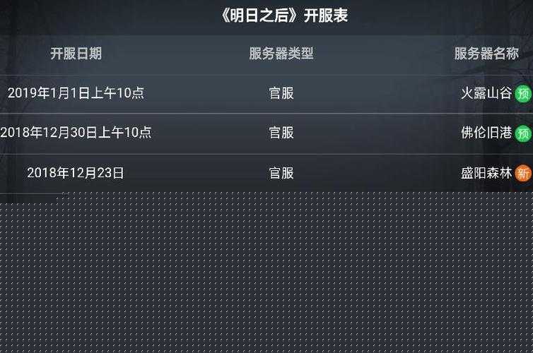 明日之后新手必看!指定任务爆肝整理+高效路线,省时省力速成技巧!