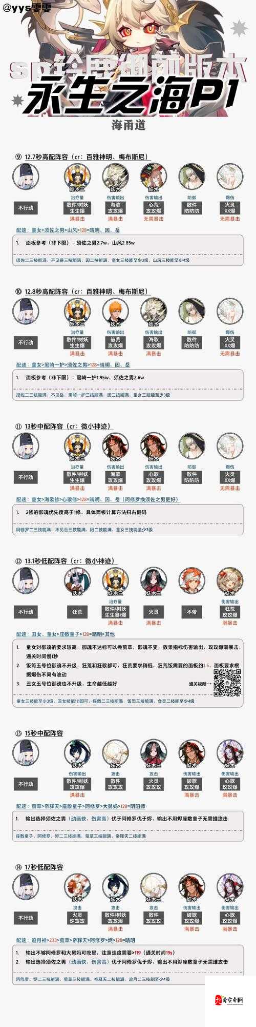 阴阳师幻境试炼第一天高分阵容搭配推荐
