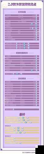 原神渠道预约奖励汇总及各渠道预约奖励详解