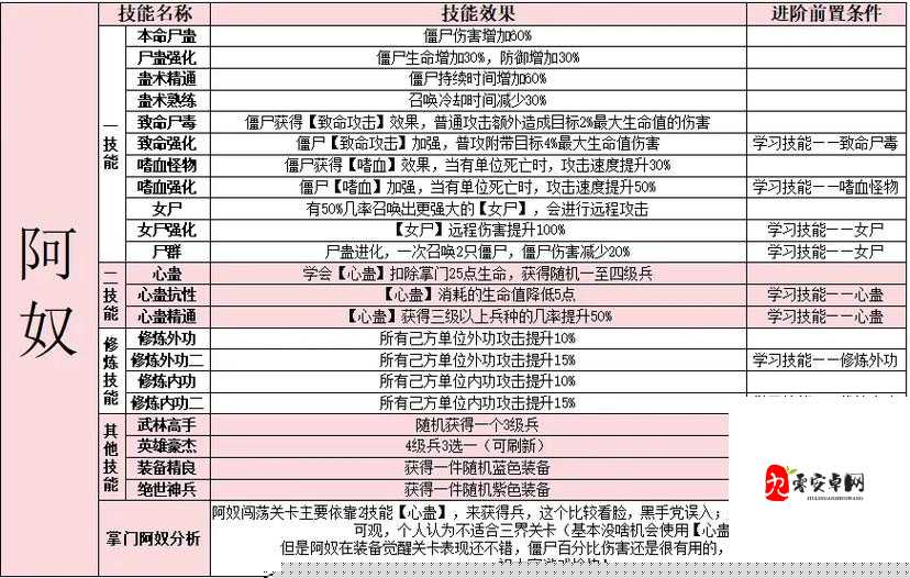汉家江湖血战之路攻略,血战稳定打法分享