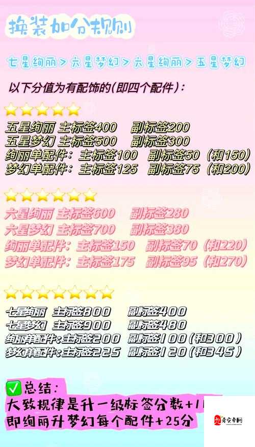 萌宝乐园27日11点3服开服提醒!抢鲜体验必看攻略