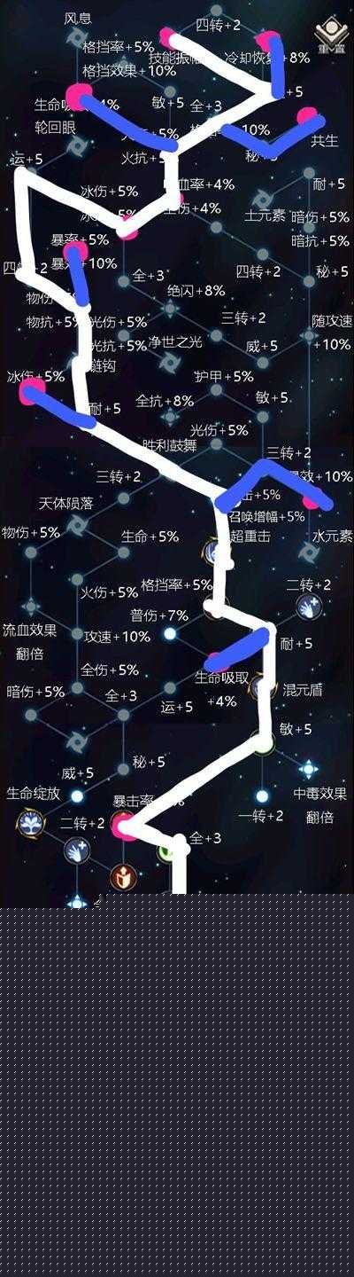 不朽之旅破坏神边框,兑换与更换全攻略