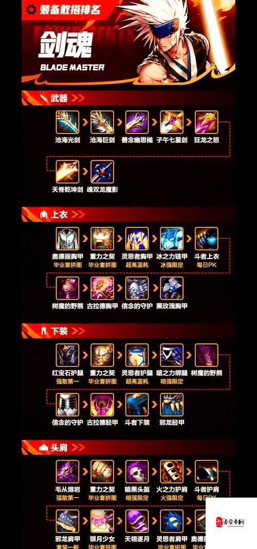 剑圣传奇卡牌进化材料大揭秘!速刷攻略+隐藏条件一篇搞定