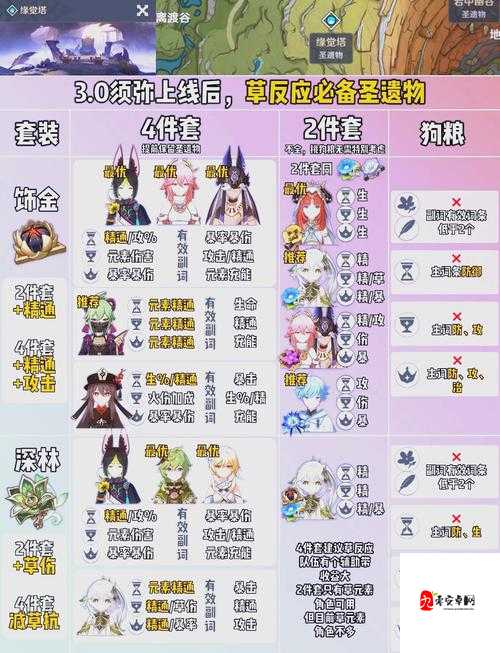 11th圣遗物技能逆天解析!搭配神装秒变战场大神