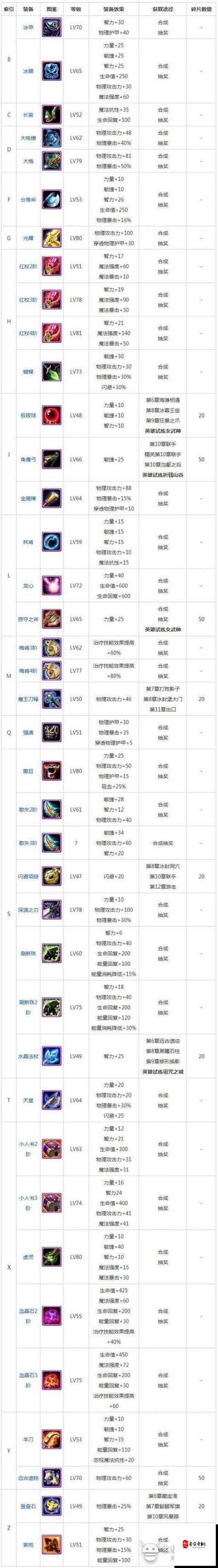 刀塔传奇齐天大圣时装绝美上线!猴子换装系统必看攻略