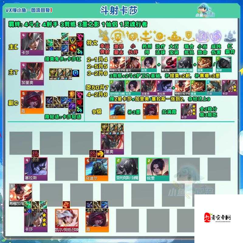 云顶之弈S4T0阵容大全及S4可玩阵容汇总