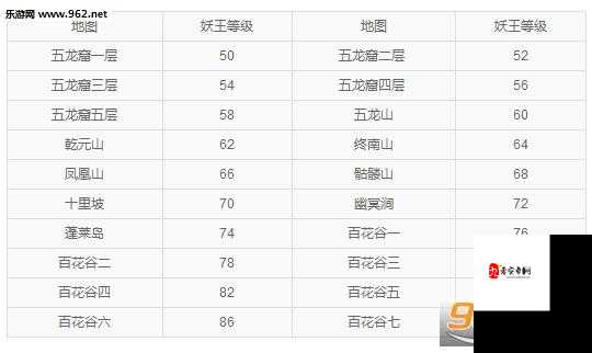 问道手游上古妖王单杀攻略!零基础也能单刷?必看技巧大公开