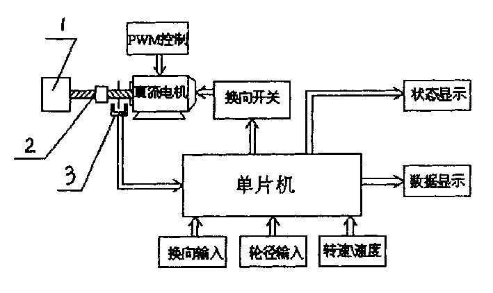 lubuntu 线路检测 2:如何提升网站速度?