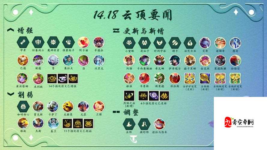 云顶之弈双人模式,深度解析如何高效给英雄配置资源